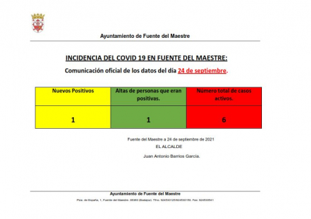 COMUNICACIÓN OFICIAL DE LOS DATOS DEL DÍA 24 DE SEPTIEMBRE SOBRE LA INCIDENCIA DEL COVID - 19 EN FUENTE DEL MAESTRE